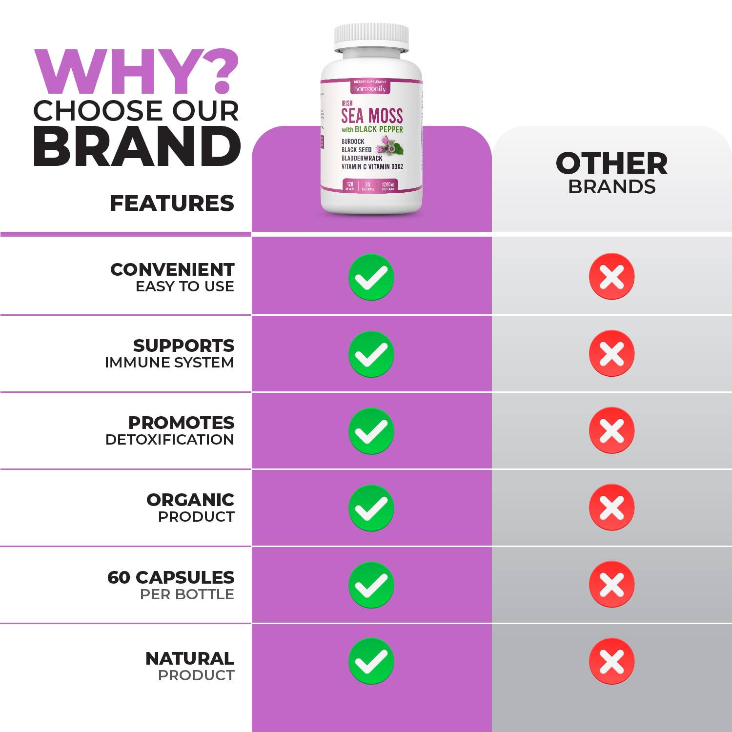 HARMONIFY - Wholesale Oral Supplement/Vitamin - Sea Moss Black Seed Burdock Bladderwrack Vitamin D3 & K2 2