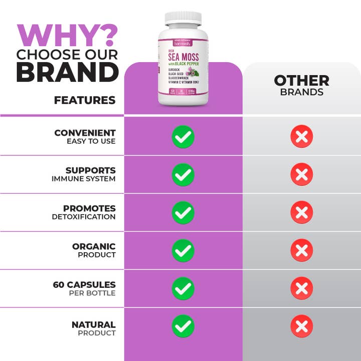 HARMONIFY - Wholesale Oral Supplement/Vitamin - Sea Moss Black Seed Burdock Bladderwrack Vitamin D3 & K2 2