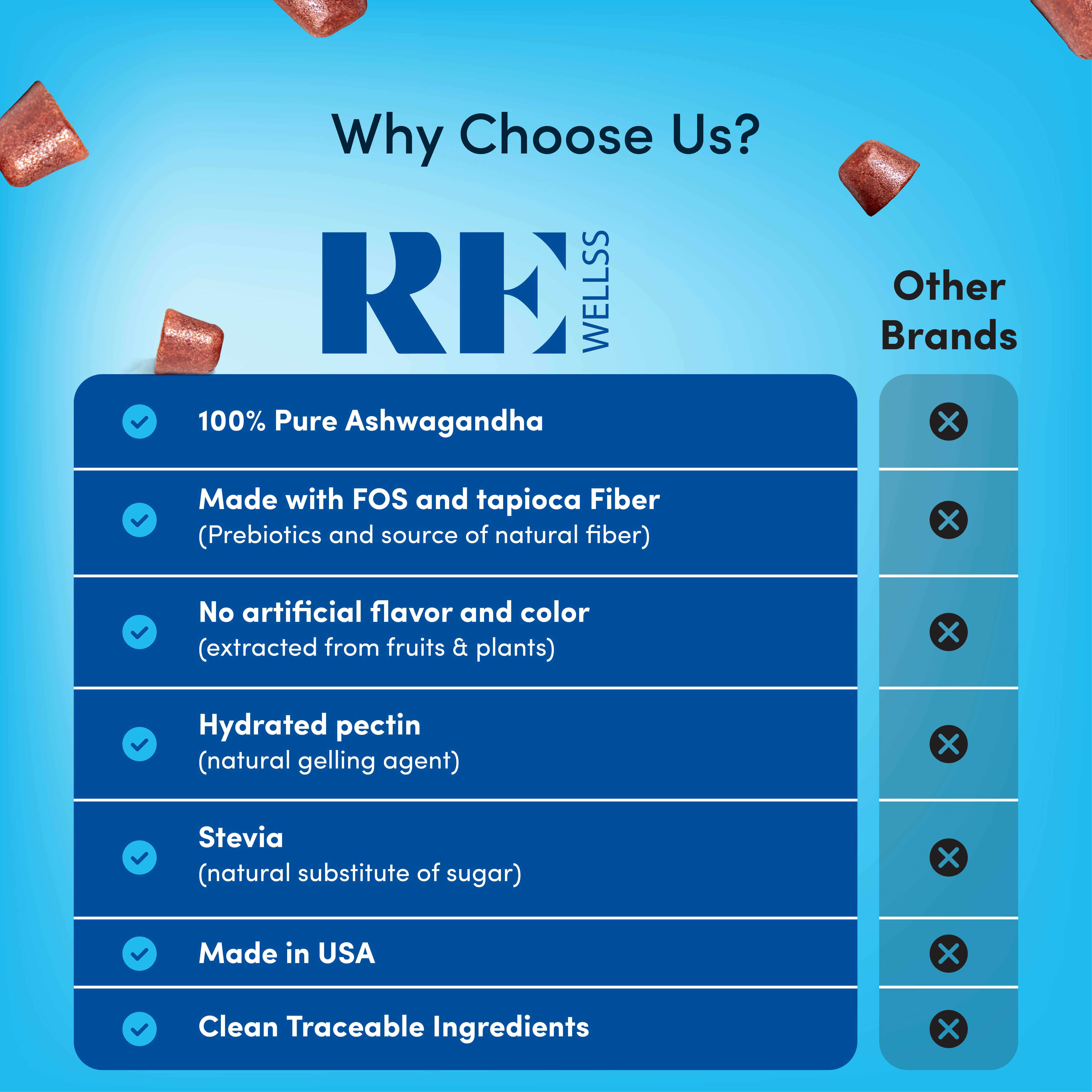 REWELLSS - Wholesale Oral Supplement/Vitamin - REWELLSS Ashwagandha Gummies KSM-66 | Sugar Free, Relaxation, Focus & Stress Relieve | Made in USA5