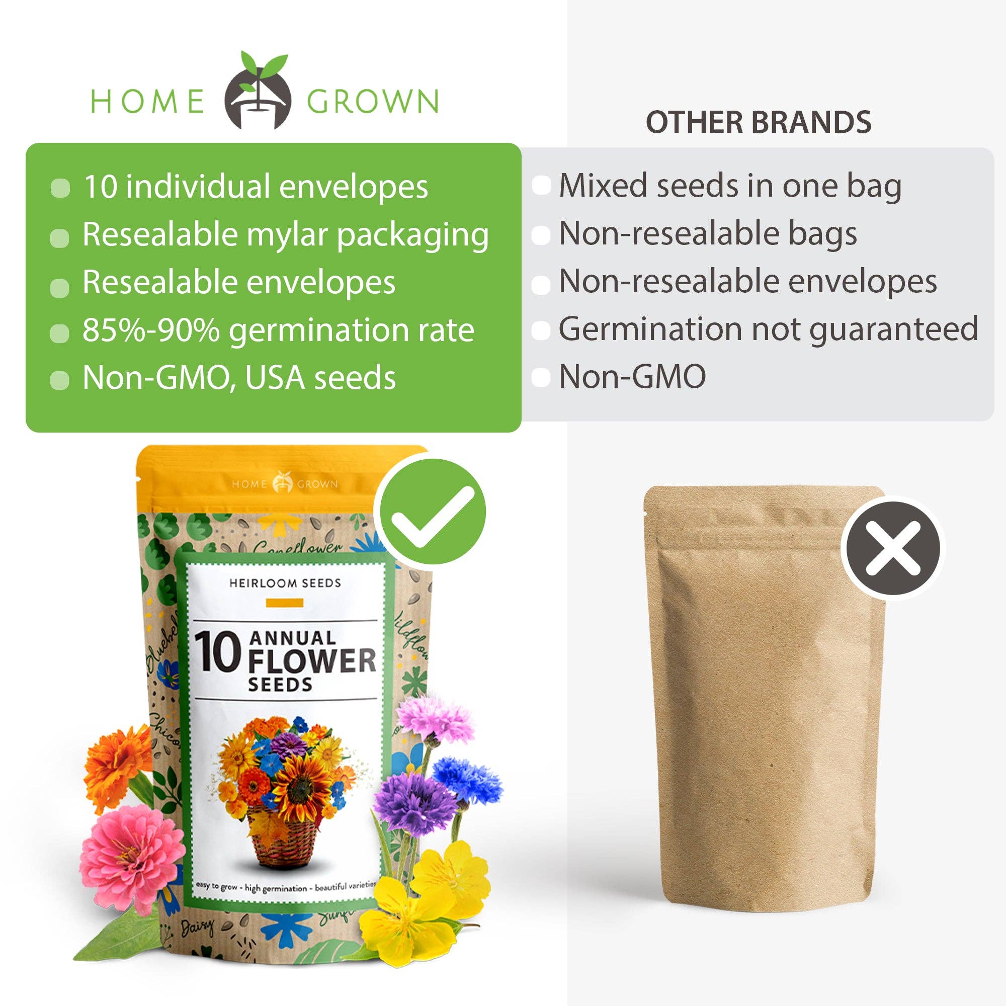 Homegrown Garden - Wholesale Plant Seeds - 10 Annual Flower Seeds Packets with Wildflower Seeds3