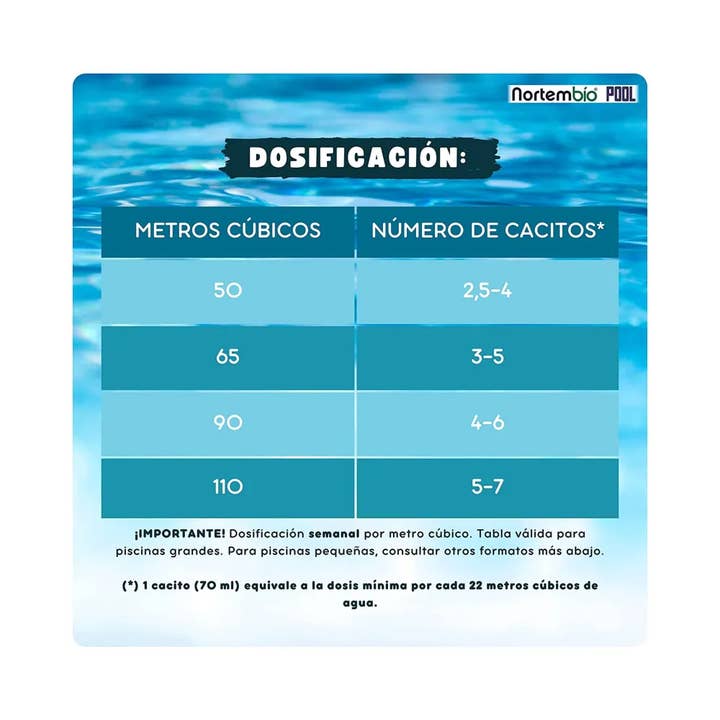 NORTEM BIOTECHNOLOGY GROUP - Wholesale Dried Spice - Concentrated Natural Flocculant 12 Weeks6