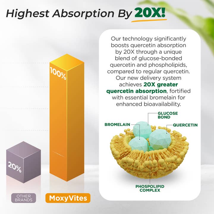 MoxyVites - Wholesale Oral Supplement/Vitamin - Quercetin with Bromelain, Bioactive Phytosome, Activated5
