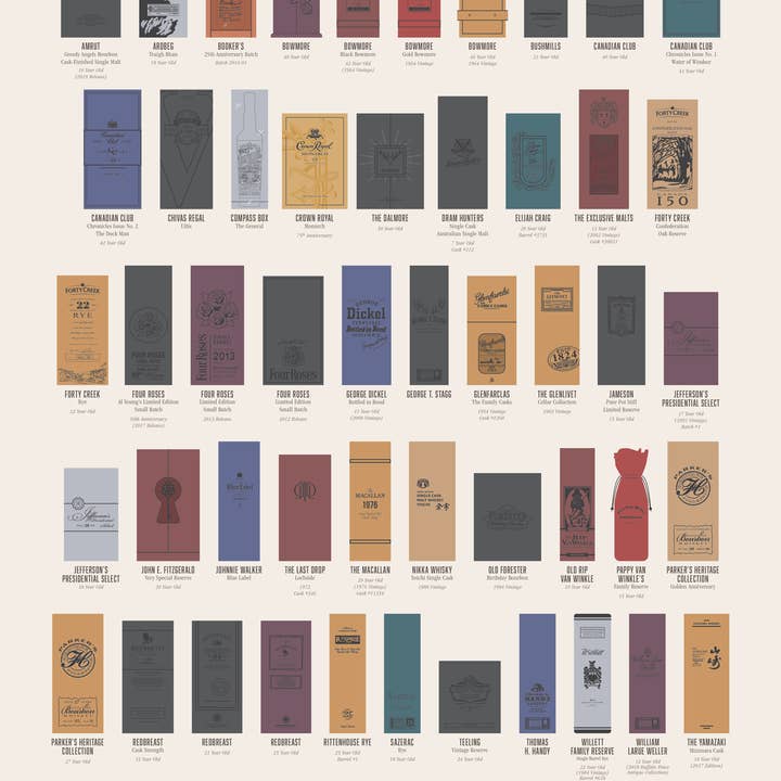 Pop Chart - Wholesale Art print - Whiskeys: A Top-Shelf Scratch-Off Chart | 12" x 16" Print1