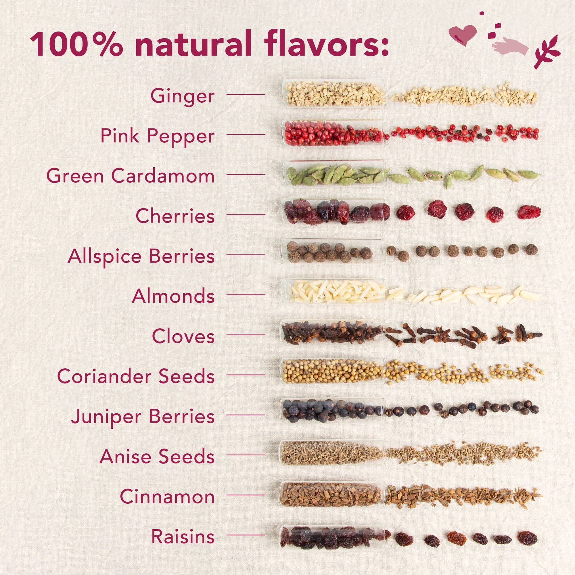 Craftly - Wholesale DIY Drink Kit - Mulled Wine Kit - Holiday Spiced Wine Mix1