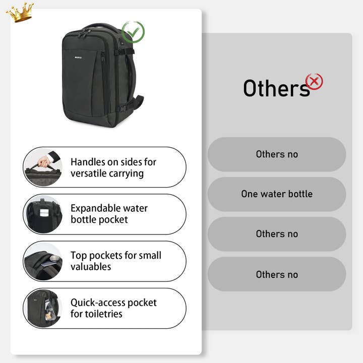 wandf - Wholesale Backpack - Unisex - Personal Item Bag Carry On Backpack with Charging Port2
