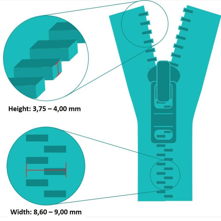 Zip Clip Solutions AB - Wholesale Craft Tool - Metal & Plastic Zipper XXL6