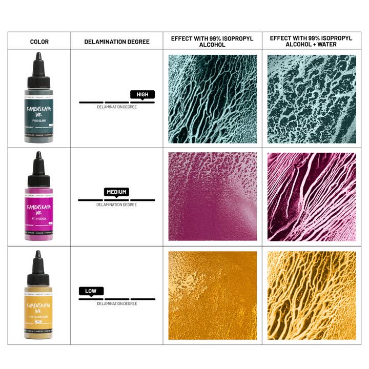 KAMENSKAYA - Wholesale Craft Supplies - Delaminating Alcohol Ink P-137 'Ocean'4