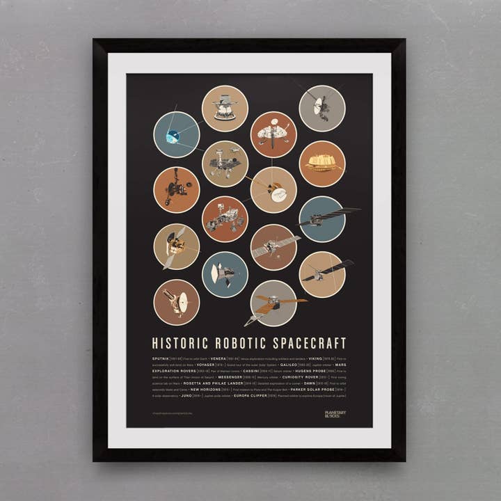 Planetary Blocks Poster: Craft Only for wholesale by Chop Shop Store
