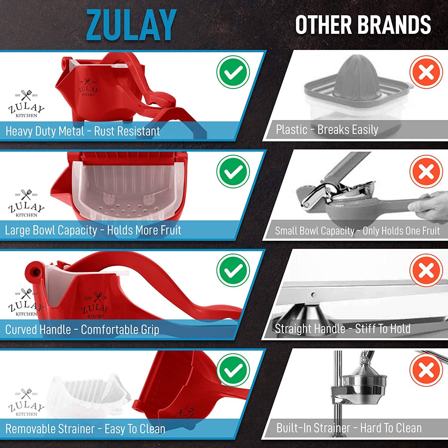 Zulay Kitchen - Wholesale Keukengereedschapsset - Handmatige fruitpers - Sappers voor zwaar gebruik26