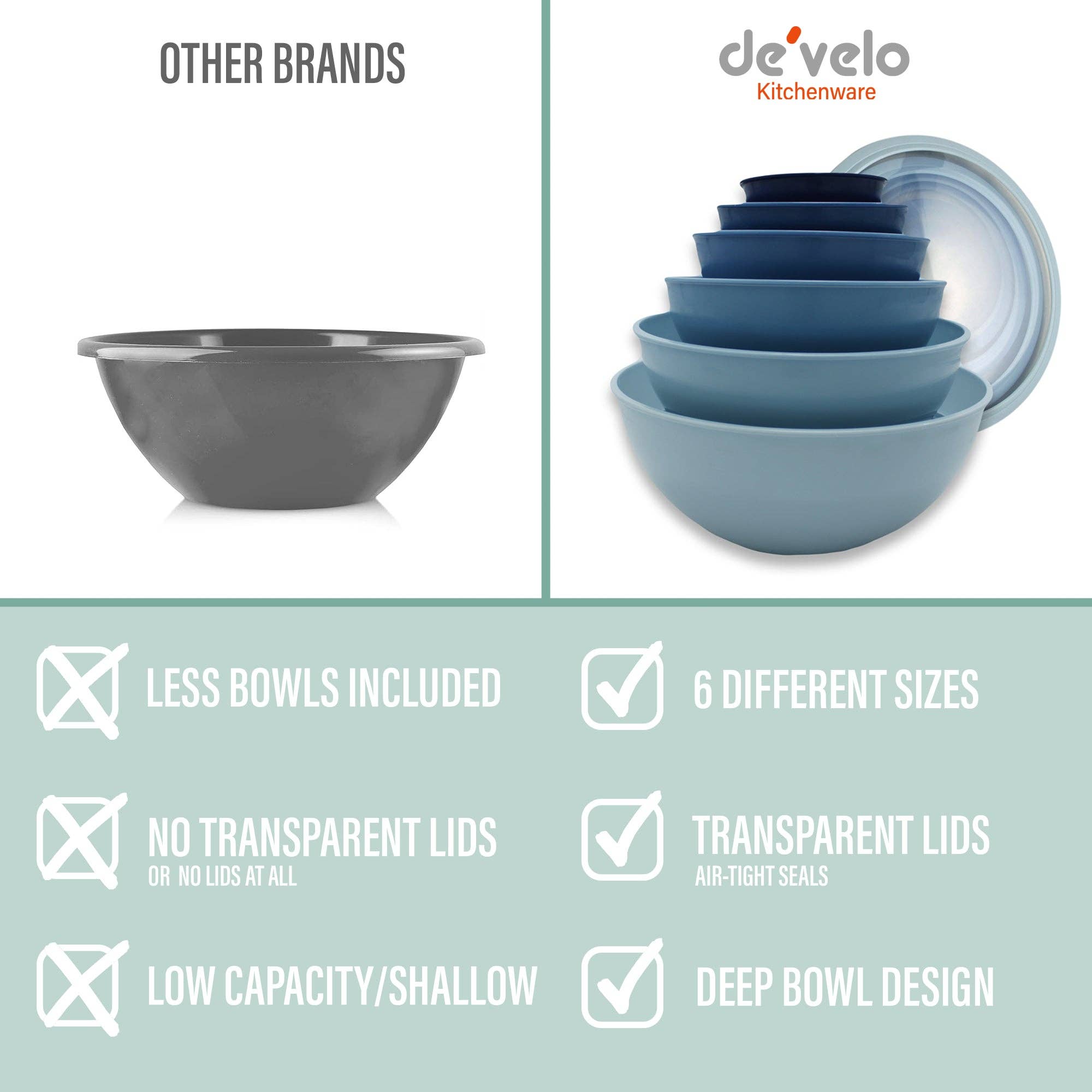 DE'VELO INC. – Großhandel Rührschüsseln – Rühr-/Vorbereitungs-Schüsseln im stapelbaren Design, Set aus 6 mit transparenten Deckeln3