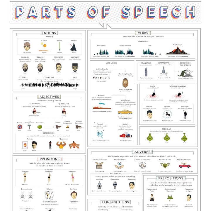 Pop Chart – Großhandel Kunstdruck – Einführung in die Popkultur zu Wortarten | Kunstdruck, 40,6 x 50,8 cm1