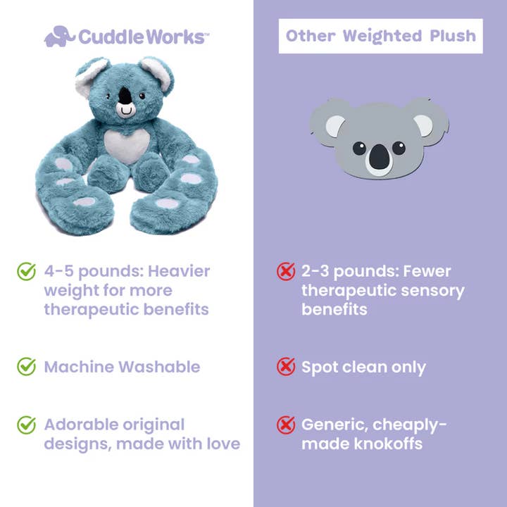 Plushland - Wholesale Stuffed/Plush Toy - Kids & Baby - Weighted Plush Koala Hugger