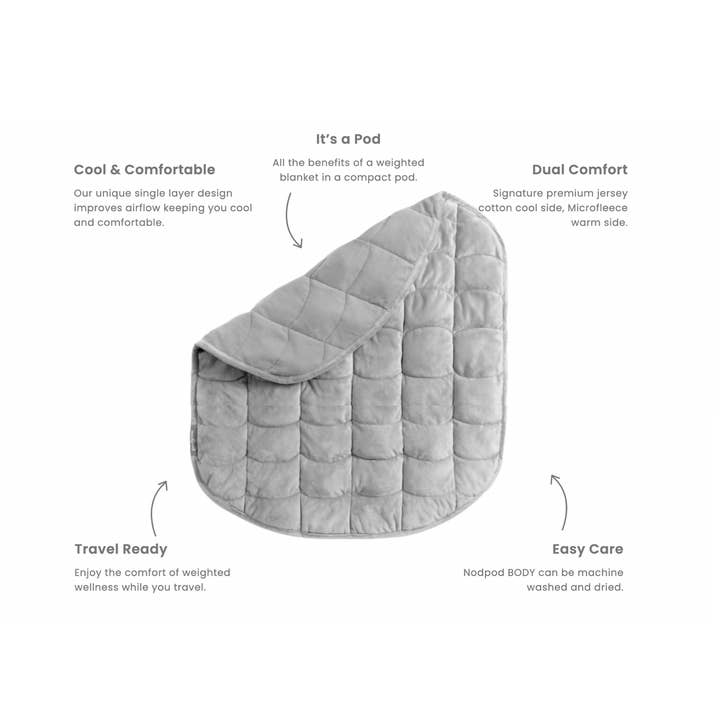 nodpod - Wholesale Travel Blanket - Sage Nodpod BODY - Weighted Blanket