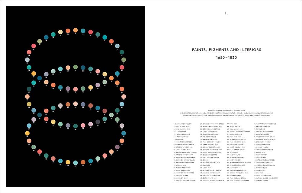 W. W. Norton - Wholesale Arts & Entertainment - Anatomy of Color2