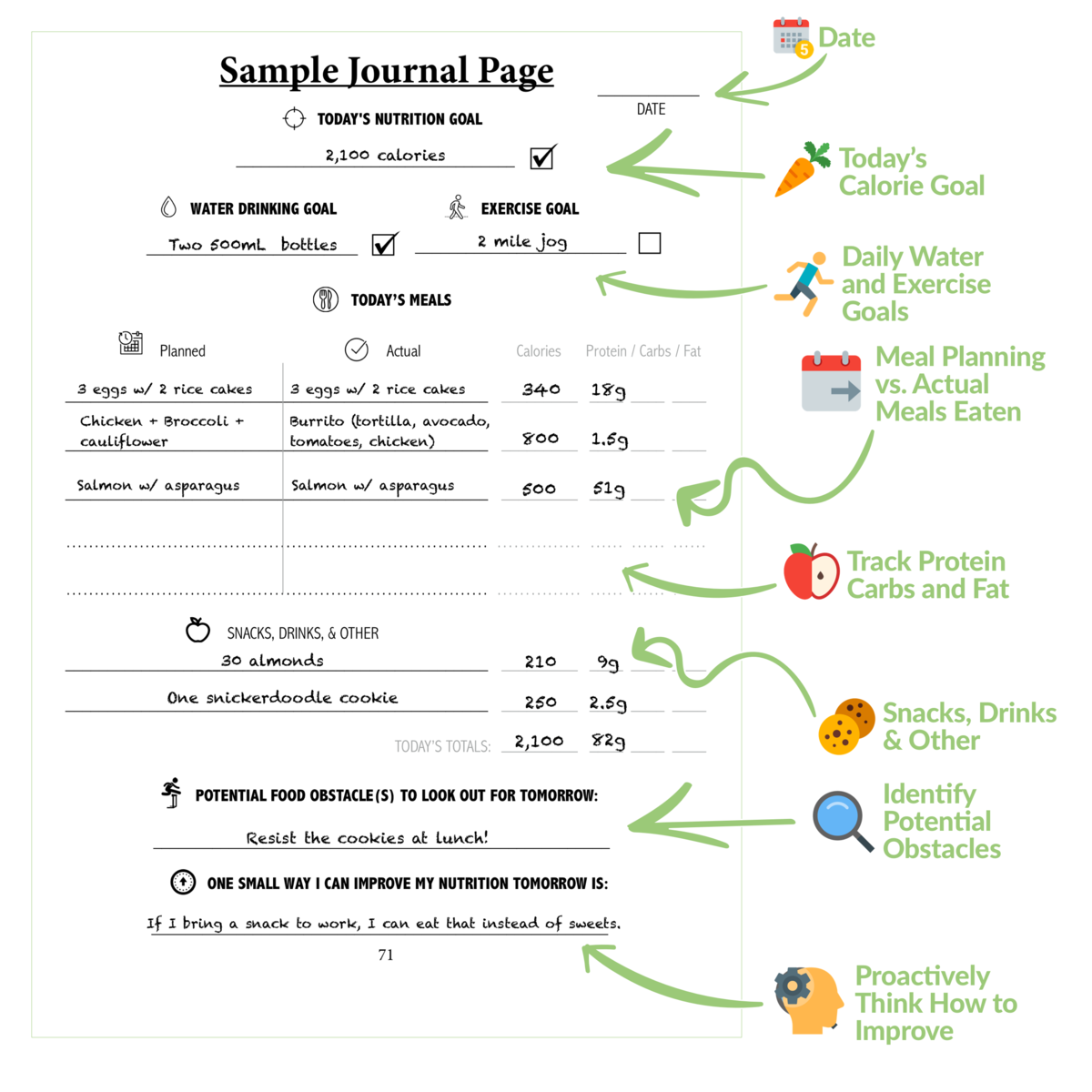 Habit Nest - Wholesale Journal/Diary - The Nutrition Sidekick Journal3
