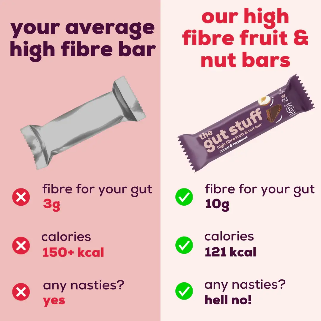 the gut stuff – wholesale Snack bar – High Fibre Fruit & Nut Bars – Cocoa & Hazelnut4