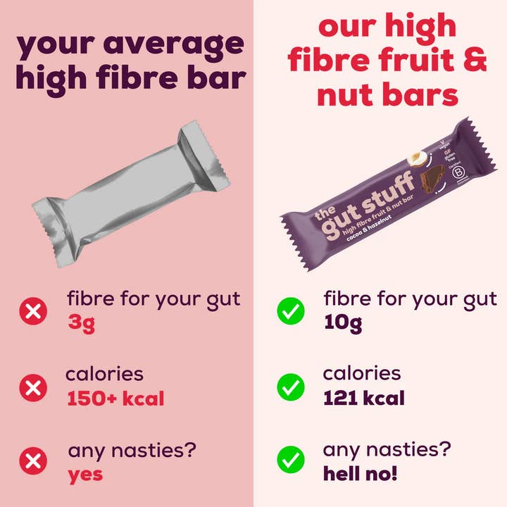 the gut stuff – wholesale Snack bar – High Fibre Fruit & Nut Bars – Cocoa & Hazelnut4