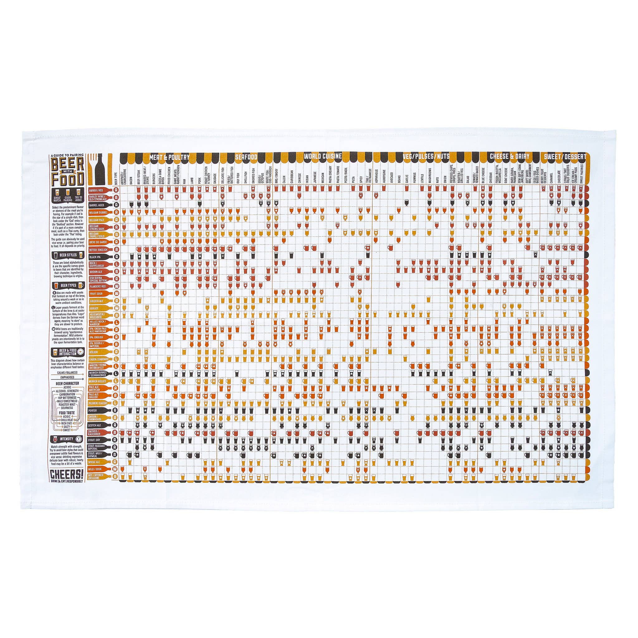 Studio Gardiner – wholesale Tea towel – A Guide to Pairing Beer with Food Tea Towel1