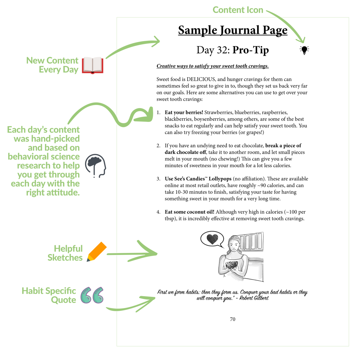 Habit Nest - Wholesale Journal/Diary - The Nutrition Sidekick Journal2