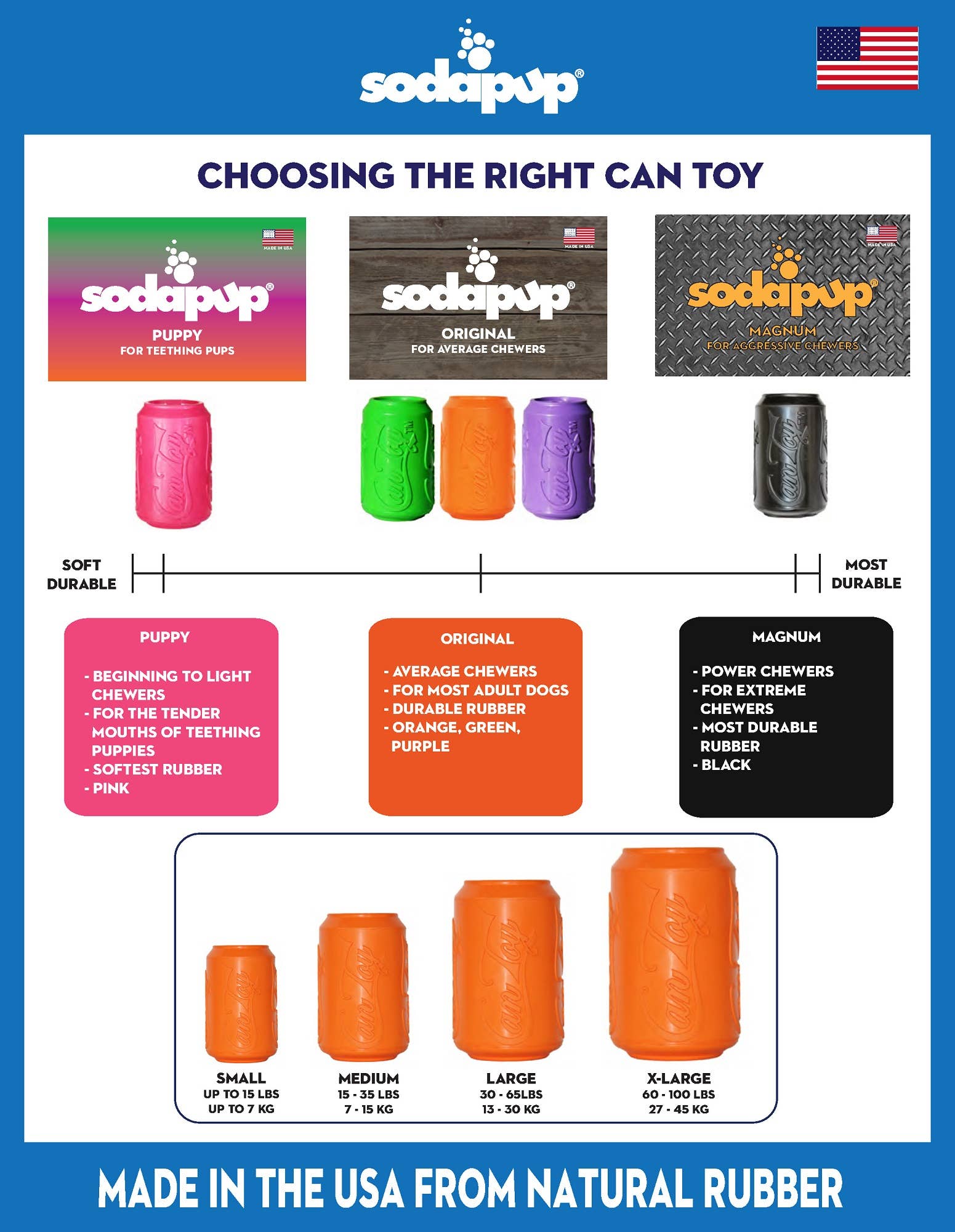 SodaPup Dog Toys - Wholesale Kauwspeeltje voor honden - Hond - SP Magnum Can Toy - Kauwspeelgoed en Traktatie Dispenser - Zwart6