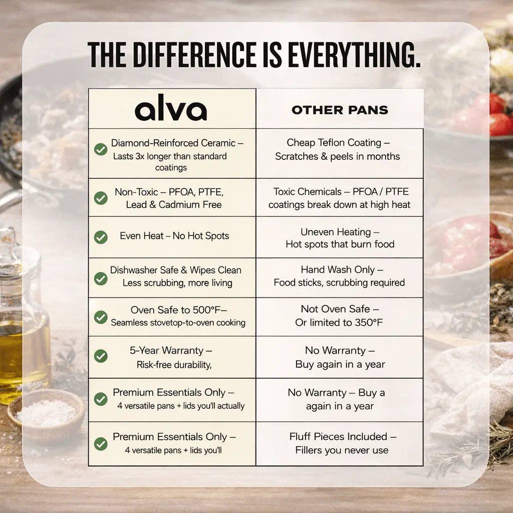 Alva Cookware - Wholesale Cookware Set - Mobi 8-Piece Cookware Set4