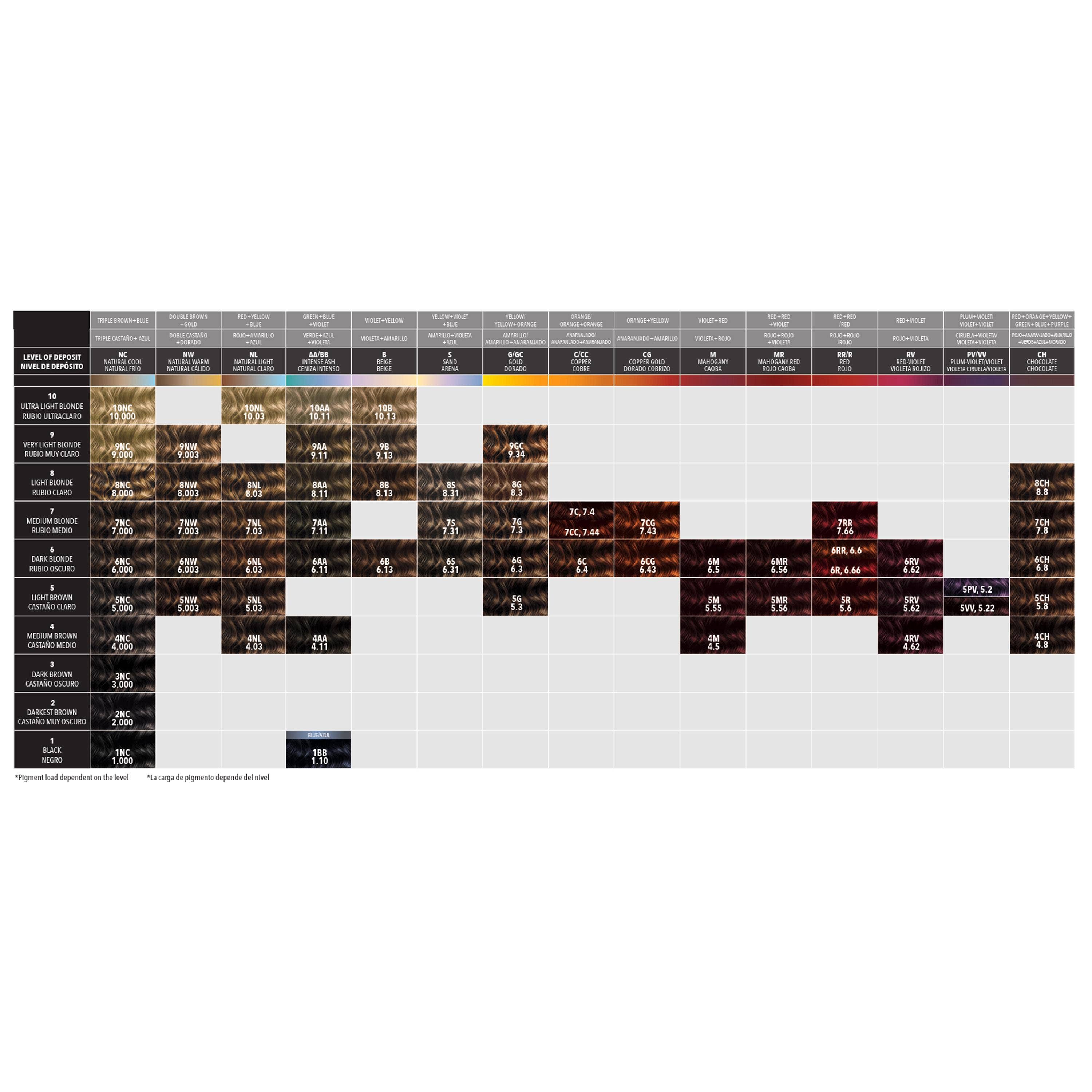 KT Supply – wholesale Hair dye – Rusk Deepshine Pigments H/C 7.8CH Medium Caramel Blonde3