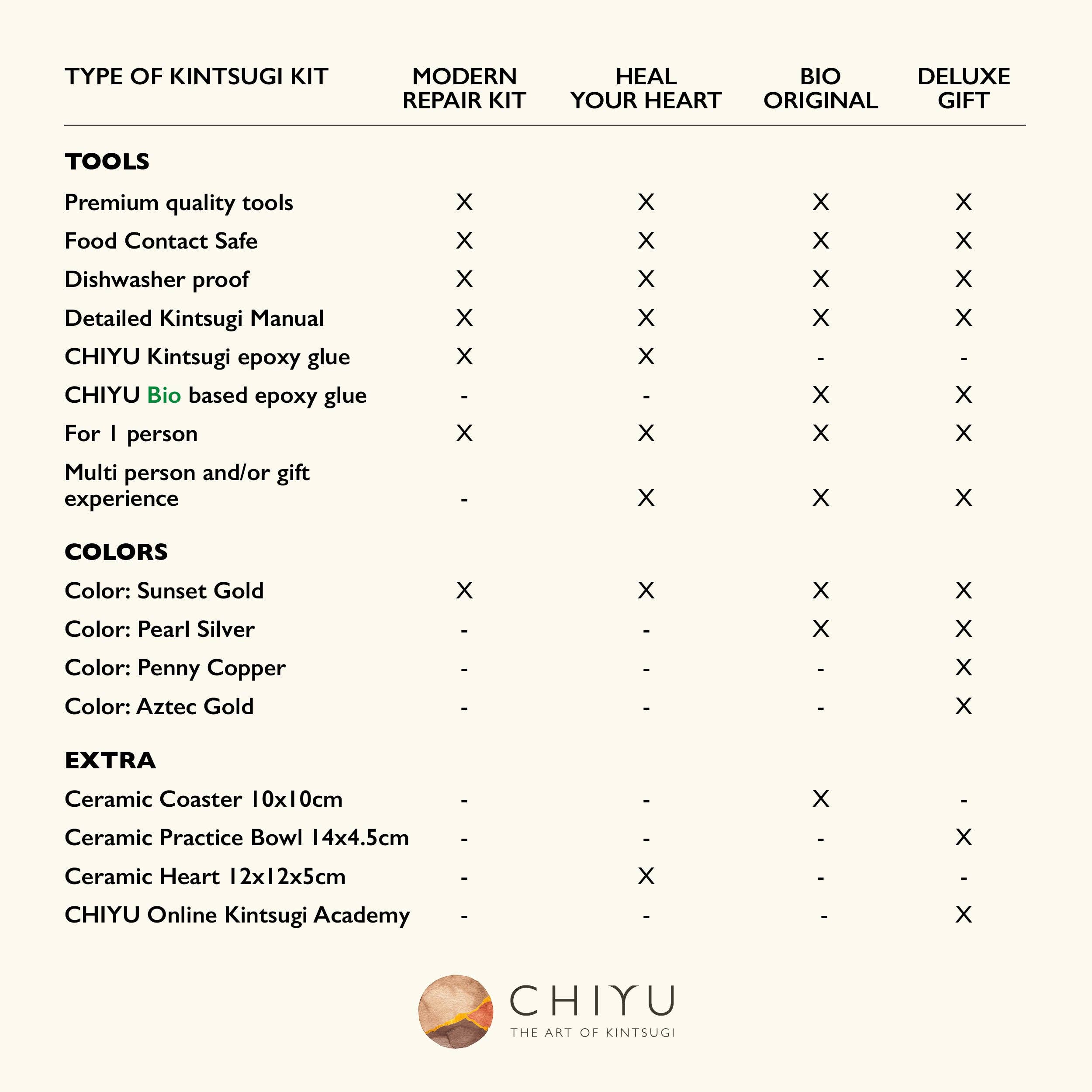 CHIYU Kintsugi – wholesale DIY craft kit – Kintsugi box: Heal Your Heart4