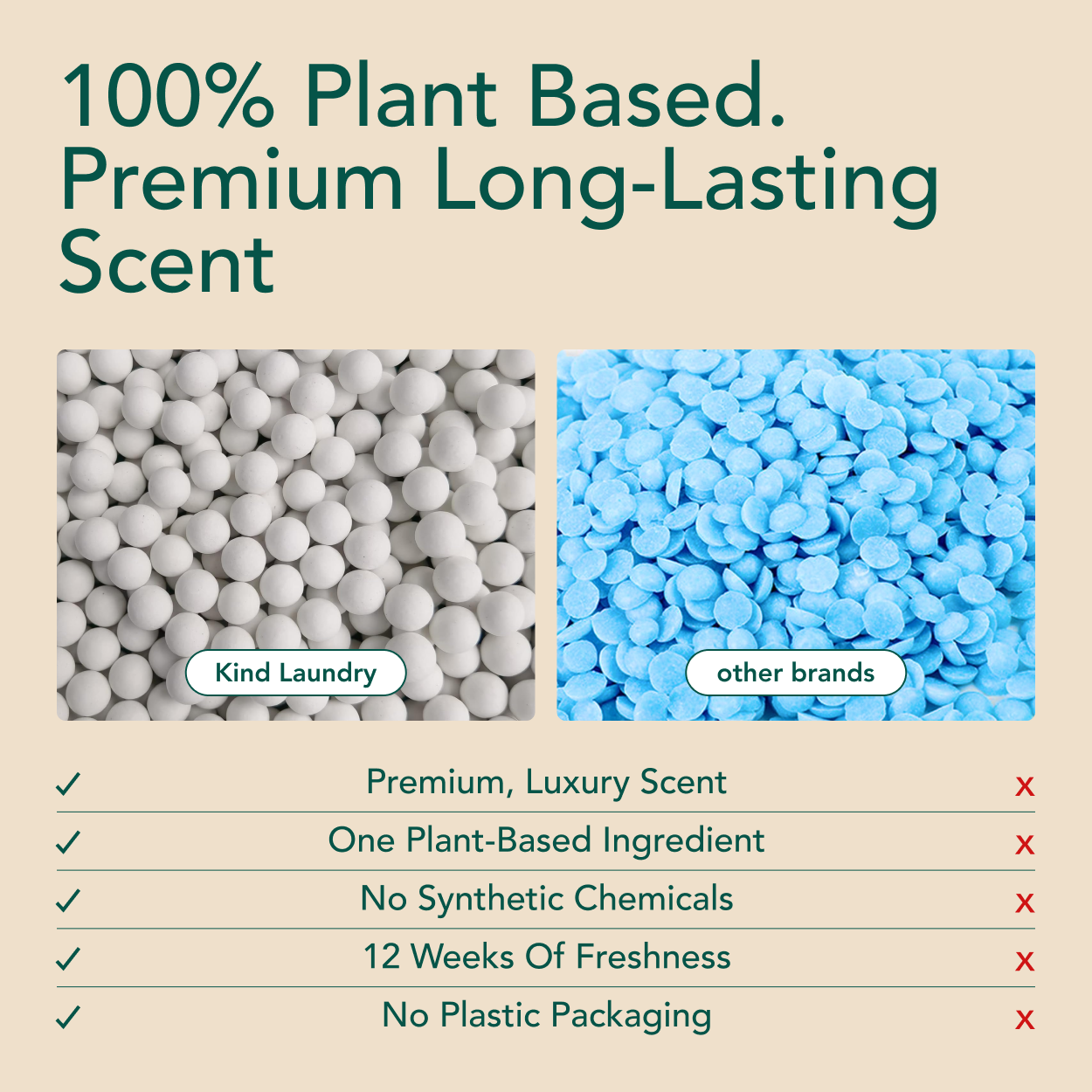 Kind Laundry - Wholesale Laundry Detergent Powder/Pods - In Wash Scent Boosters - Wood Haven1