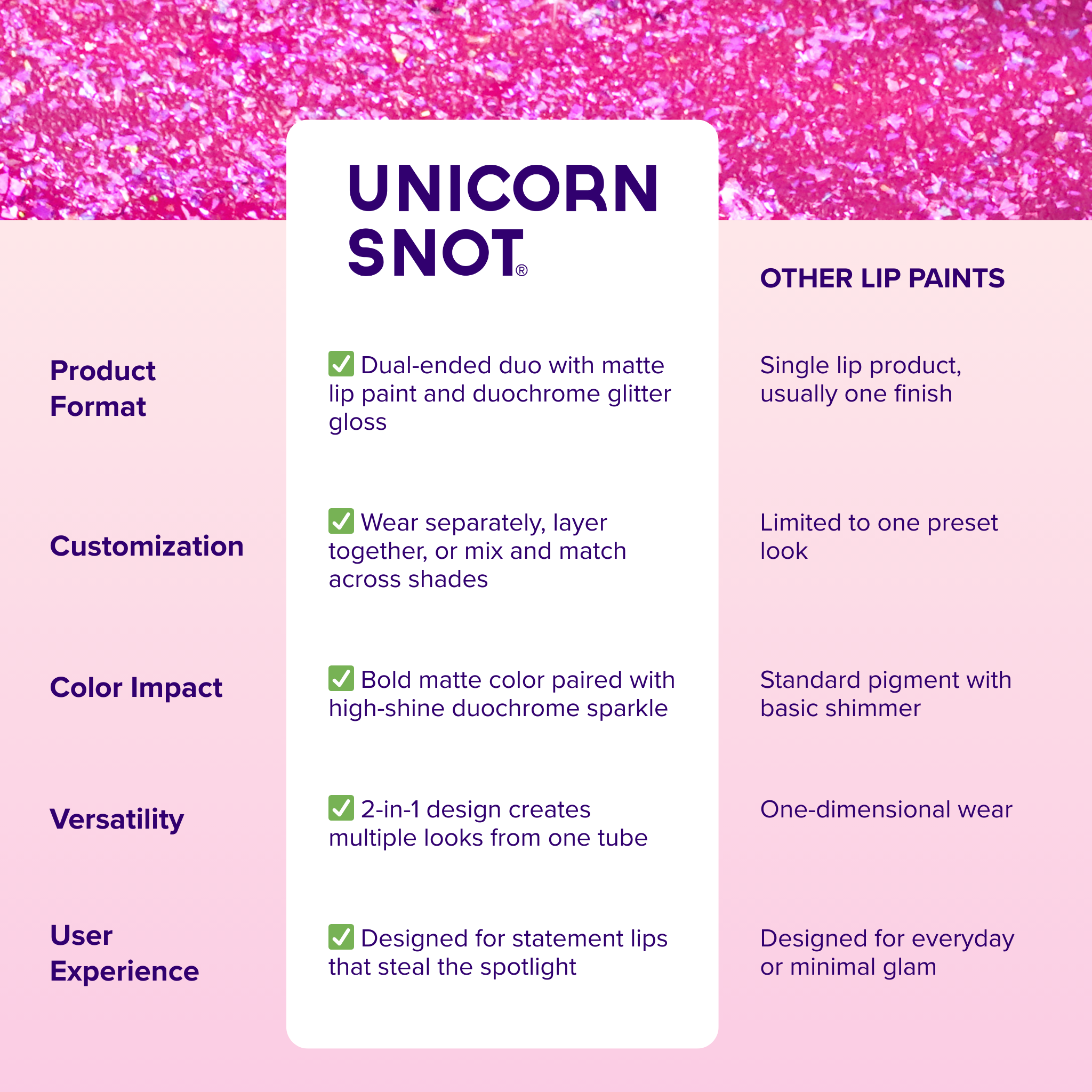 Unicorn Snot | Glitter Beauty - Wholesale Lip Stain/Dye/Tint - Quiet Riot 2in1 | Pink-Fusion | Glitter Lip Duo | Lip Paint1