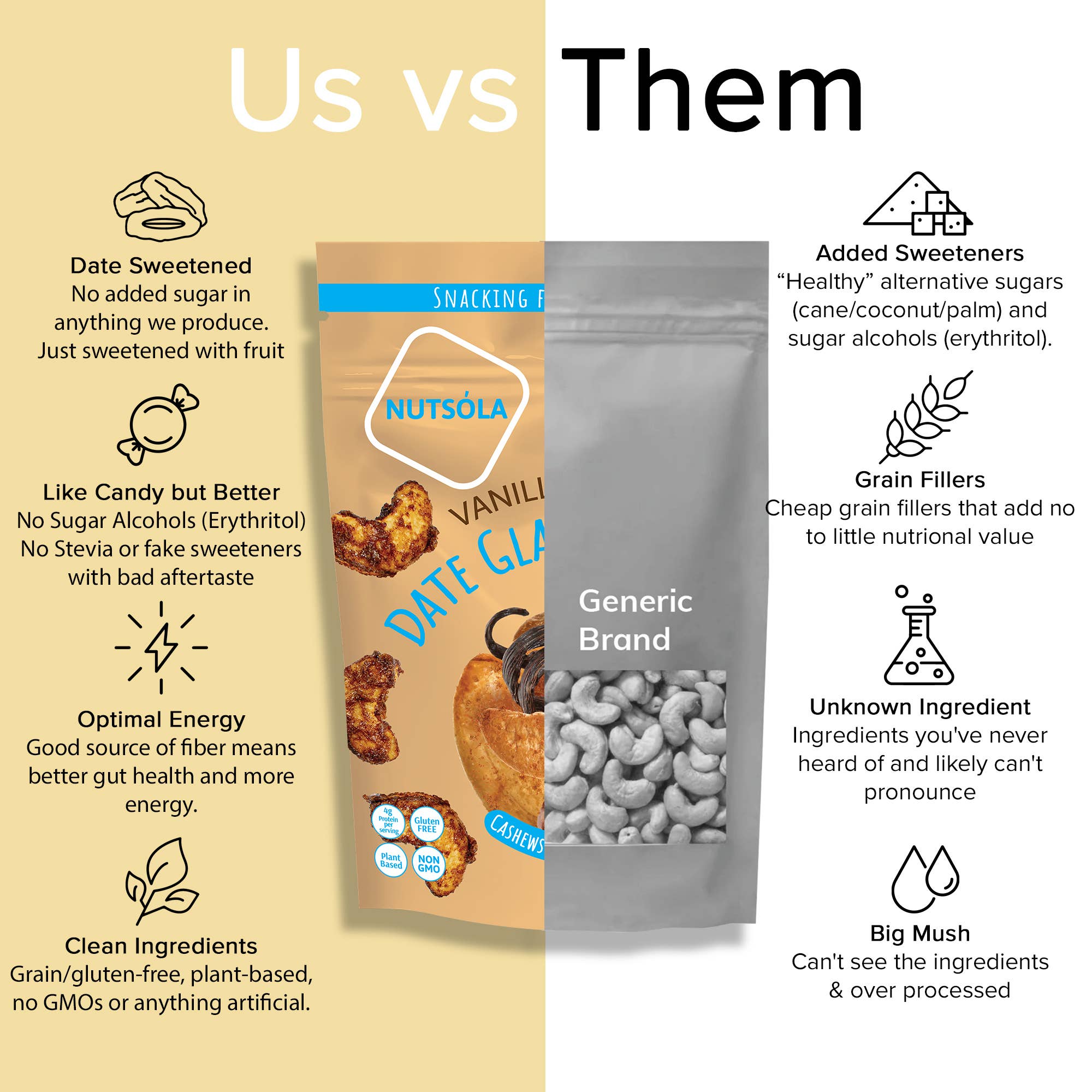 NUTSÓLA - Wholesale Nuts - Vanilla Caramel Date Glazed Cashews4