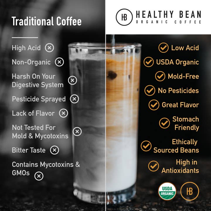 Healthy Bean Organic Coffee – wholesale Kaffebönor – Hälsosamt bönkaffe - Superfood helböna ekologisk, låg syra