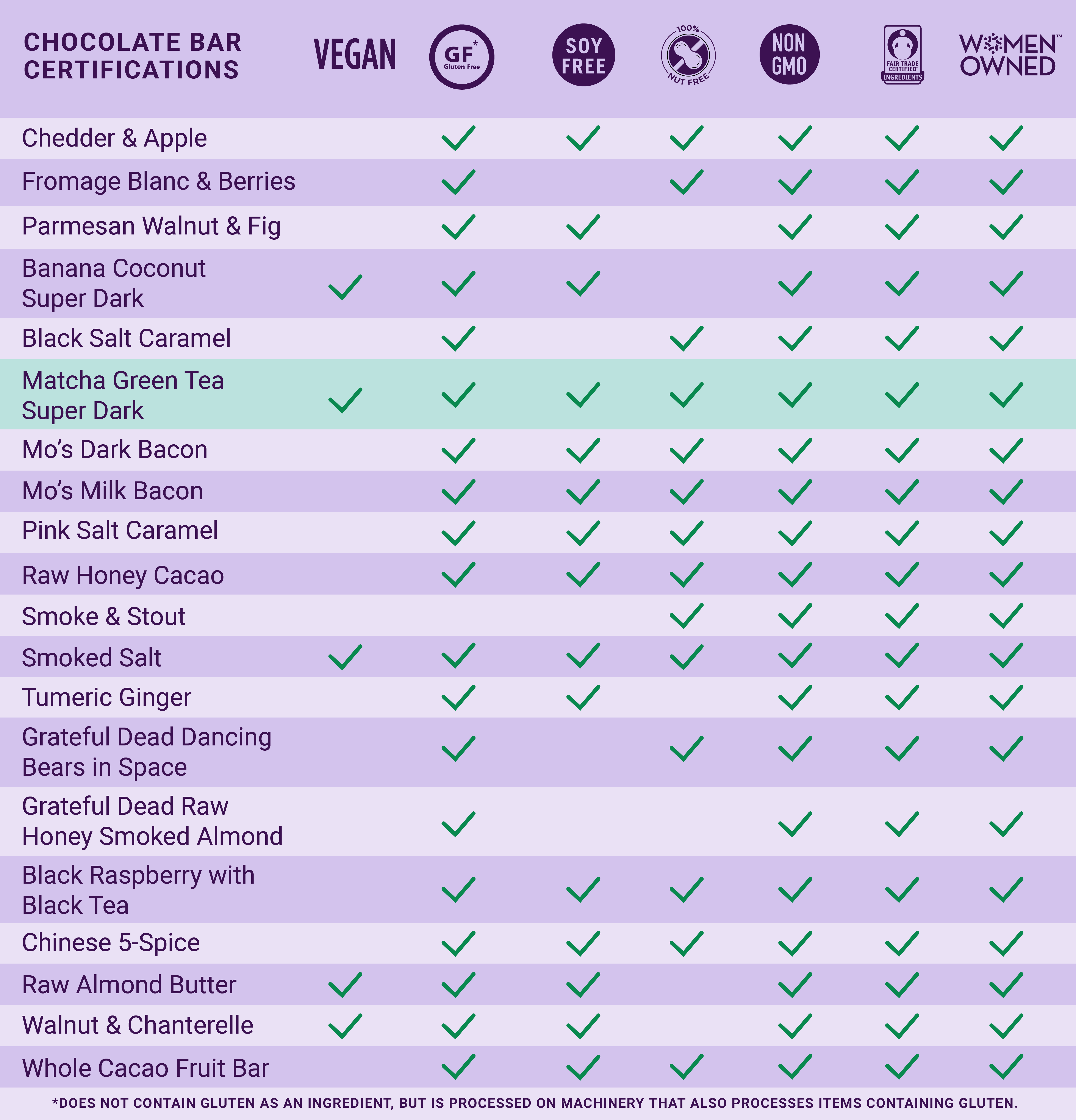 Vosges Haut-Chocolat - Wholesale Chocolate Bar - Dark Chocolate Bar w/ Matcha Green Tea & Spirulina - Gourmet7