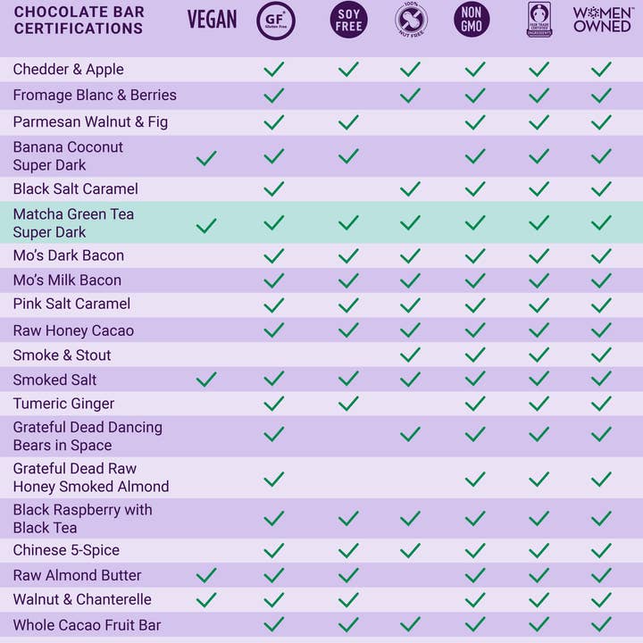 Vosges Haut-Chocolat - Wholesale Chocolate Bar - Dark Chocolate Bar w/ Matcha Green Tea & Spirulina - Gourmet7