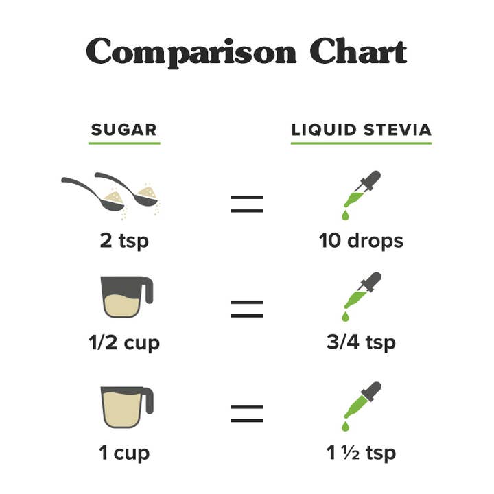 NuNaturals - Wholesale Sugar/Sweetener - Alcohol-Free Stevia 2 oz4