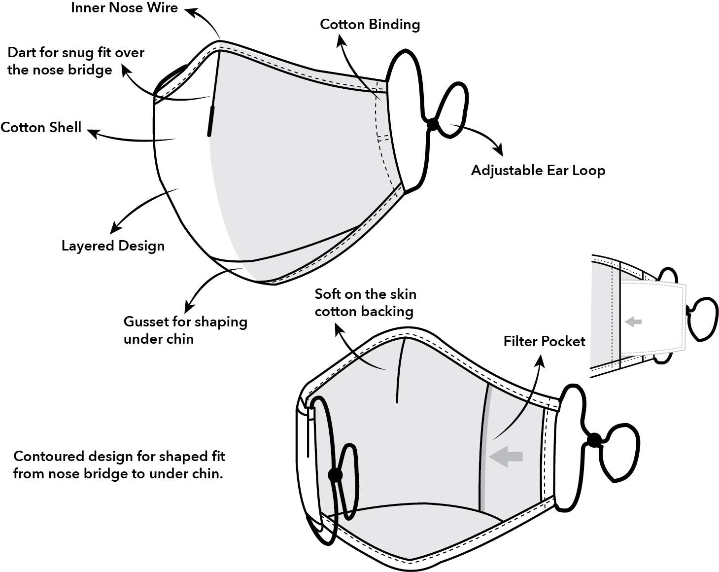 Modgy - Vendita all'ingrosso Mascherina/visiera protettiva - Clara Peeters - Maschera alla moda6