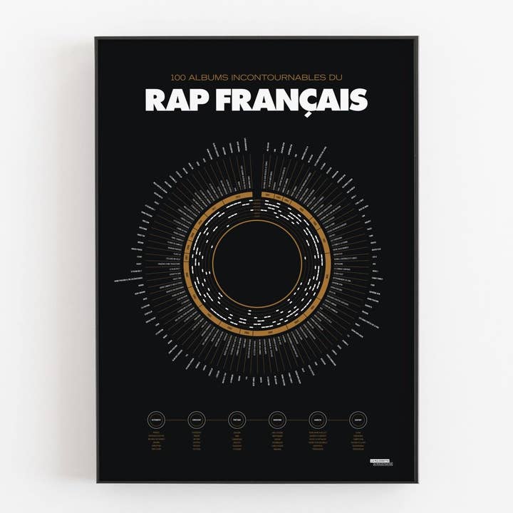 French Rap Compilation Poster - 50x70 cm for wholesale by La Majorette à Moustache