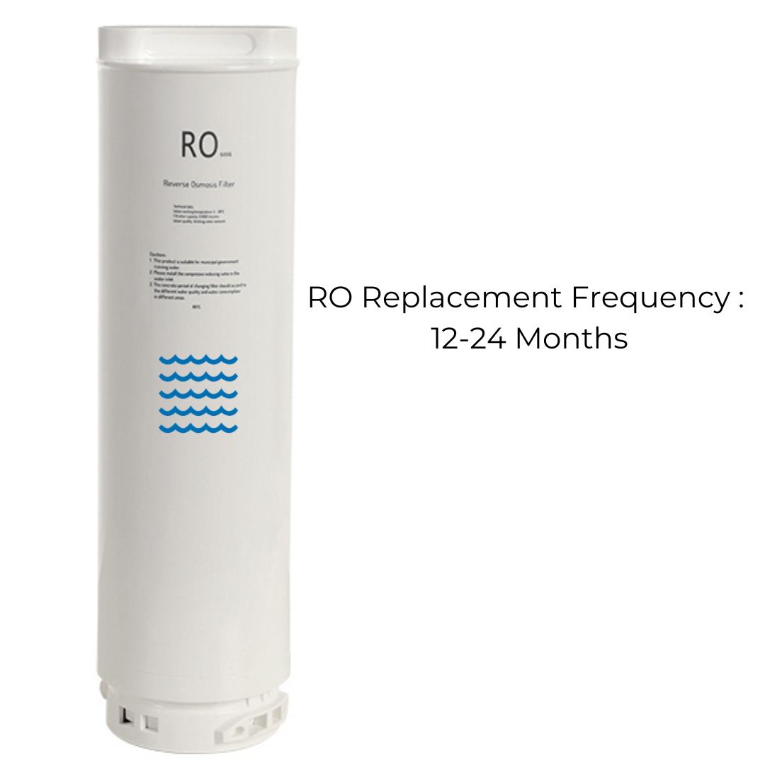 DRINKPOD LLC - Wholesale Water Filter - Reverse Osmosis Replacement Filter For DP-RO-PRO6