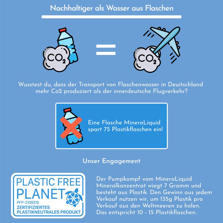 MineraLiquid - Wholesale Oral Supplement/Vitamin - MineraLiquid Original2