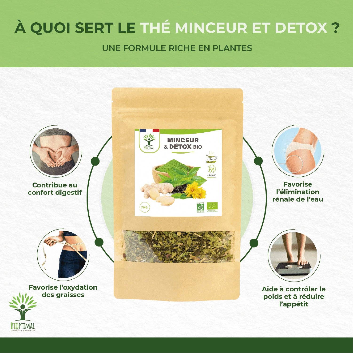 Bioptimal - Wholesale Health/Detox Tea - Organic Slimming & Detox - Bioptimal1