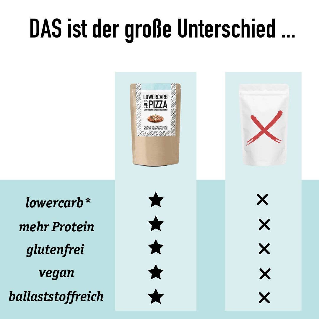 Organic Workout – wholesale Bread mix – Lower-Carb* Pizza Mix for Two Gluten-Free, Vegan Pizza Crusts3