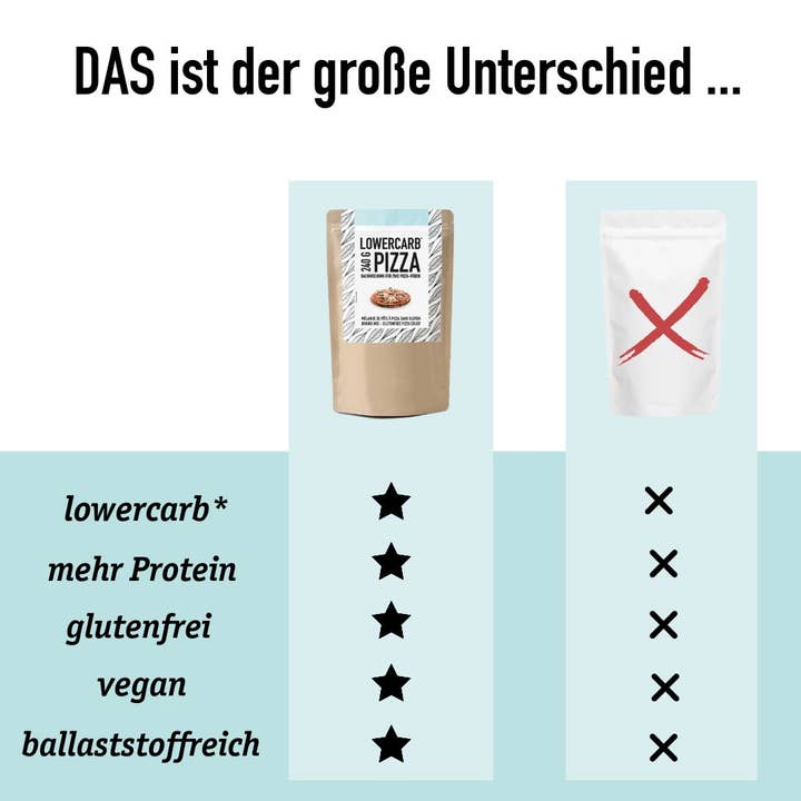 Organic Workout - Wholesale Bread mix - Lower-Carb* Pizza Mix for Two Gluten-Free, Vegan Pizza Crusts3