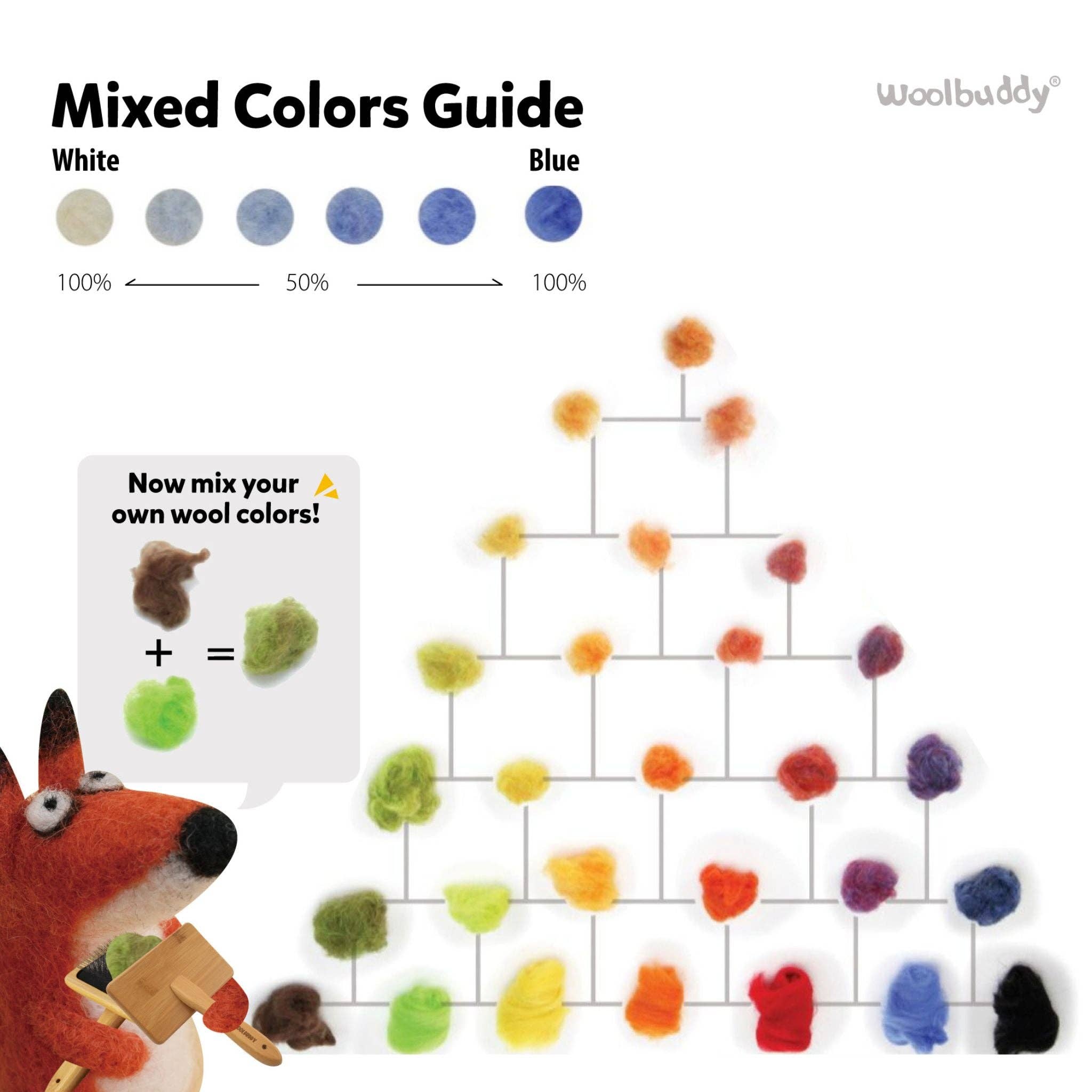 Woolbuddy – Engroshandel DIY-hobbysæt – Eco Uld Fiber Samlingssæt – 24, 40 eller 60 Farver5