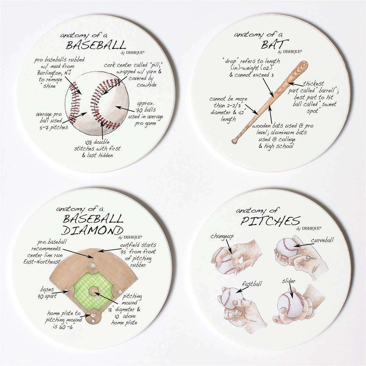 Dishique - Wholesale Coasters - Baseball Anatomy Coasters0