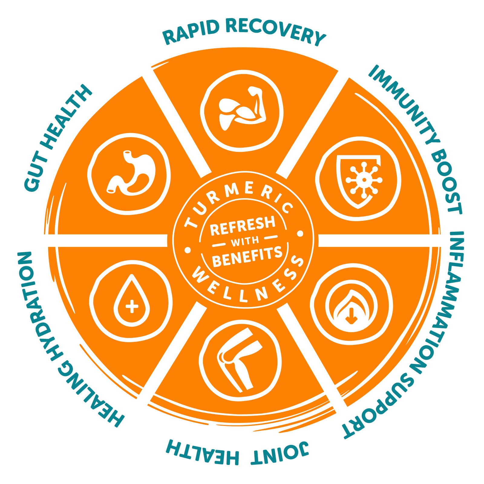 ZYN-Immunity & Recovery - Vente Jus bien-être/fortifiants - Boissons bien-être au curcuma Immunity & Recovery - Fruits mélangés5