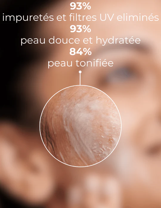 DERMEDEN - Wholesale Facial Cleanser - Complete Cleanser 2 in 1 Milk-lotion2