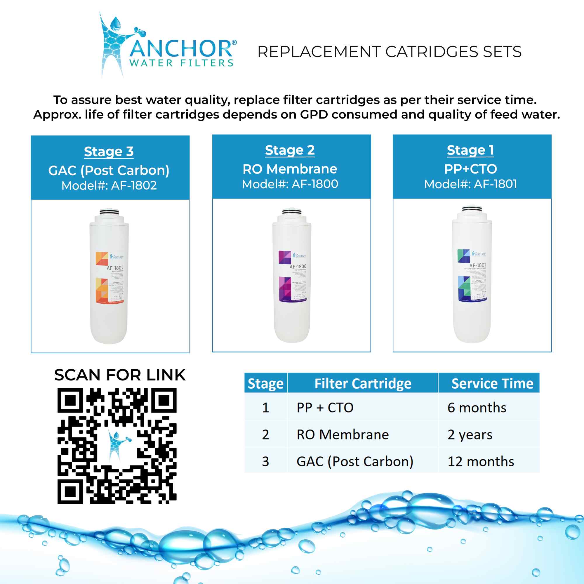 Anchor Water Filters - Wholesale Kitchen Appliance - Anchor EcoFlo 800 GPD Tankless Reverse Osmosis Water Purification Under Sink Filtration System10