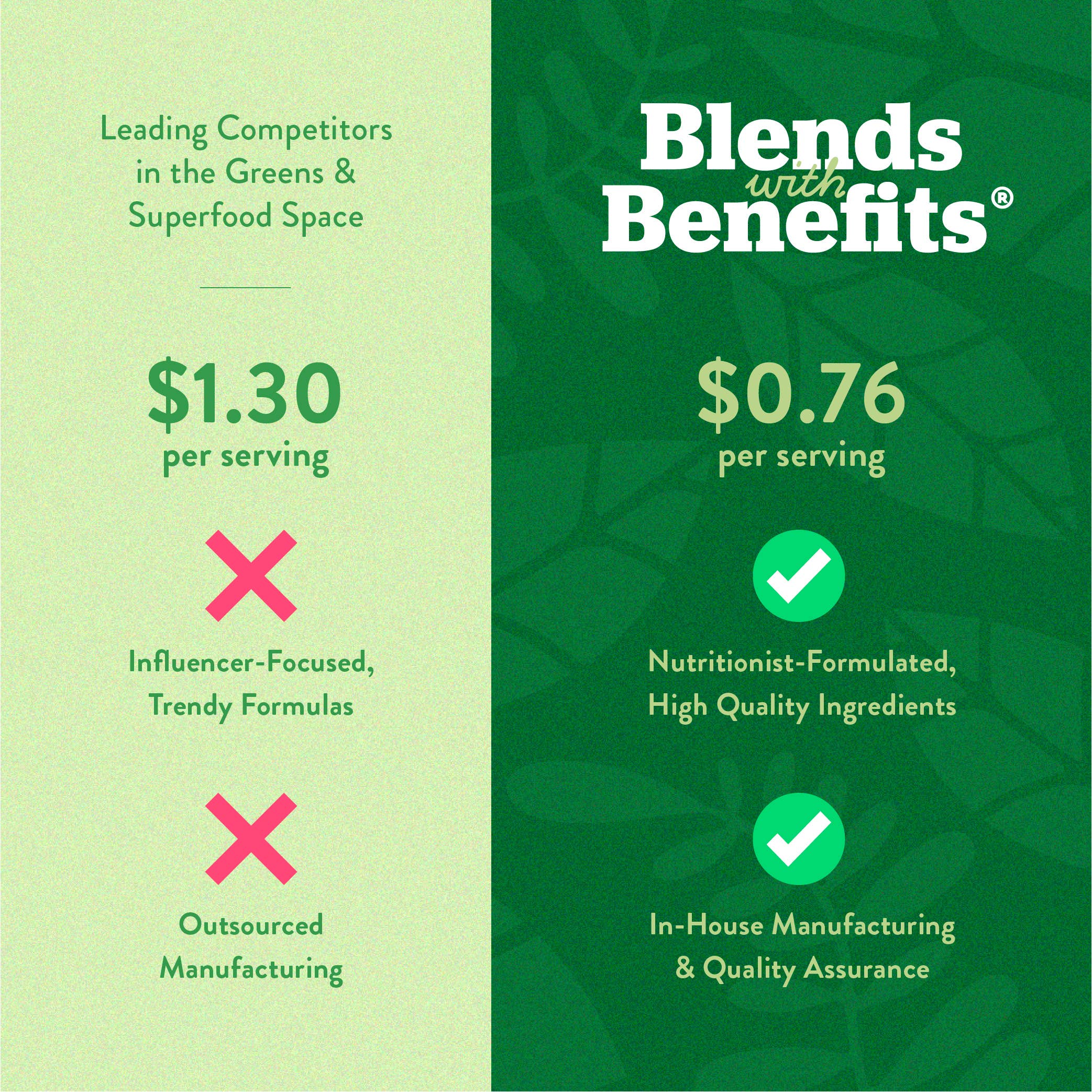 360 Nutriton - Vente Poudres protéinées/superaliments - Greens & Superfoods, Original 180 g2