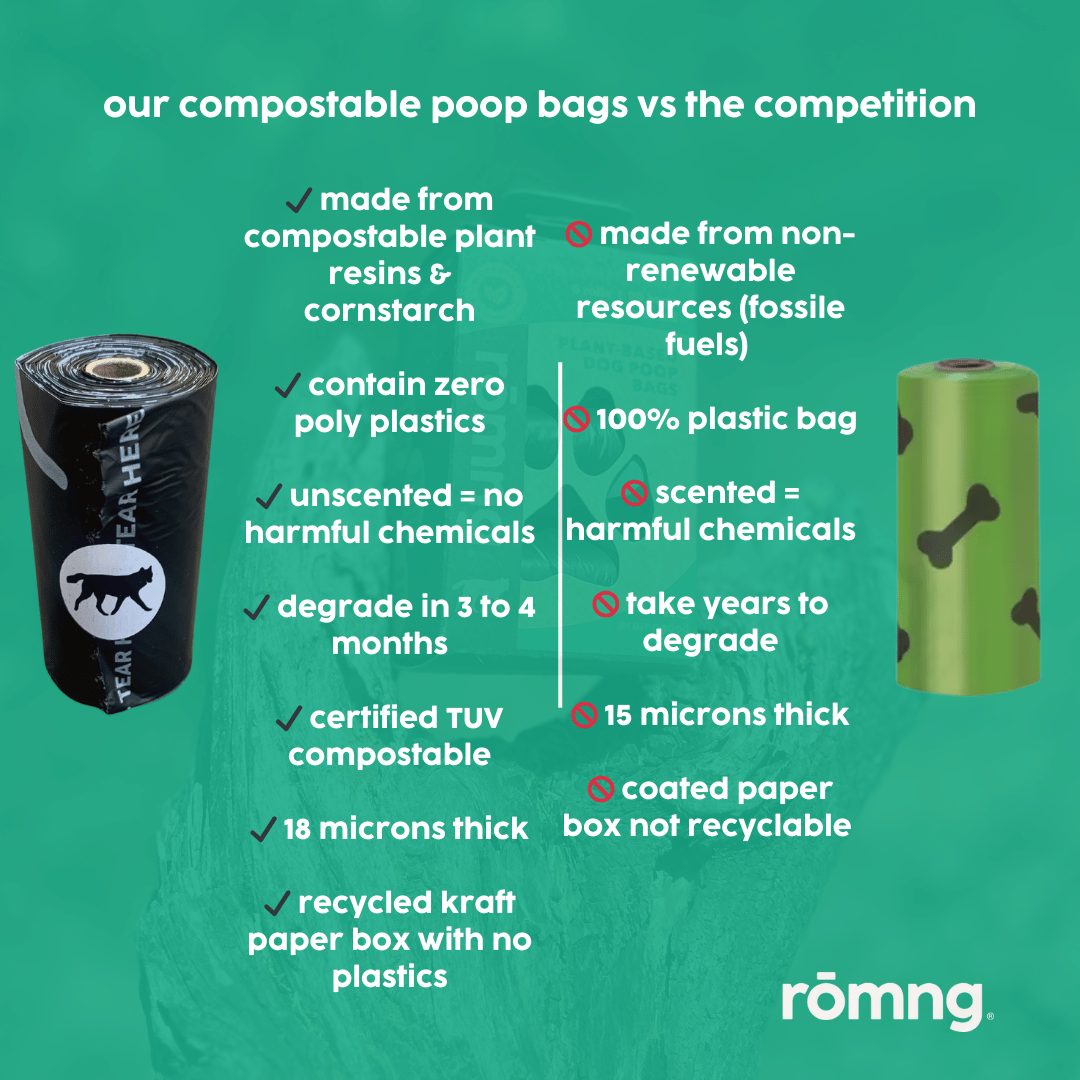 rōmng – Großhandel Kotbeutel – Pflanzliche kompostierbare Poop Bag Einzelrollen6
