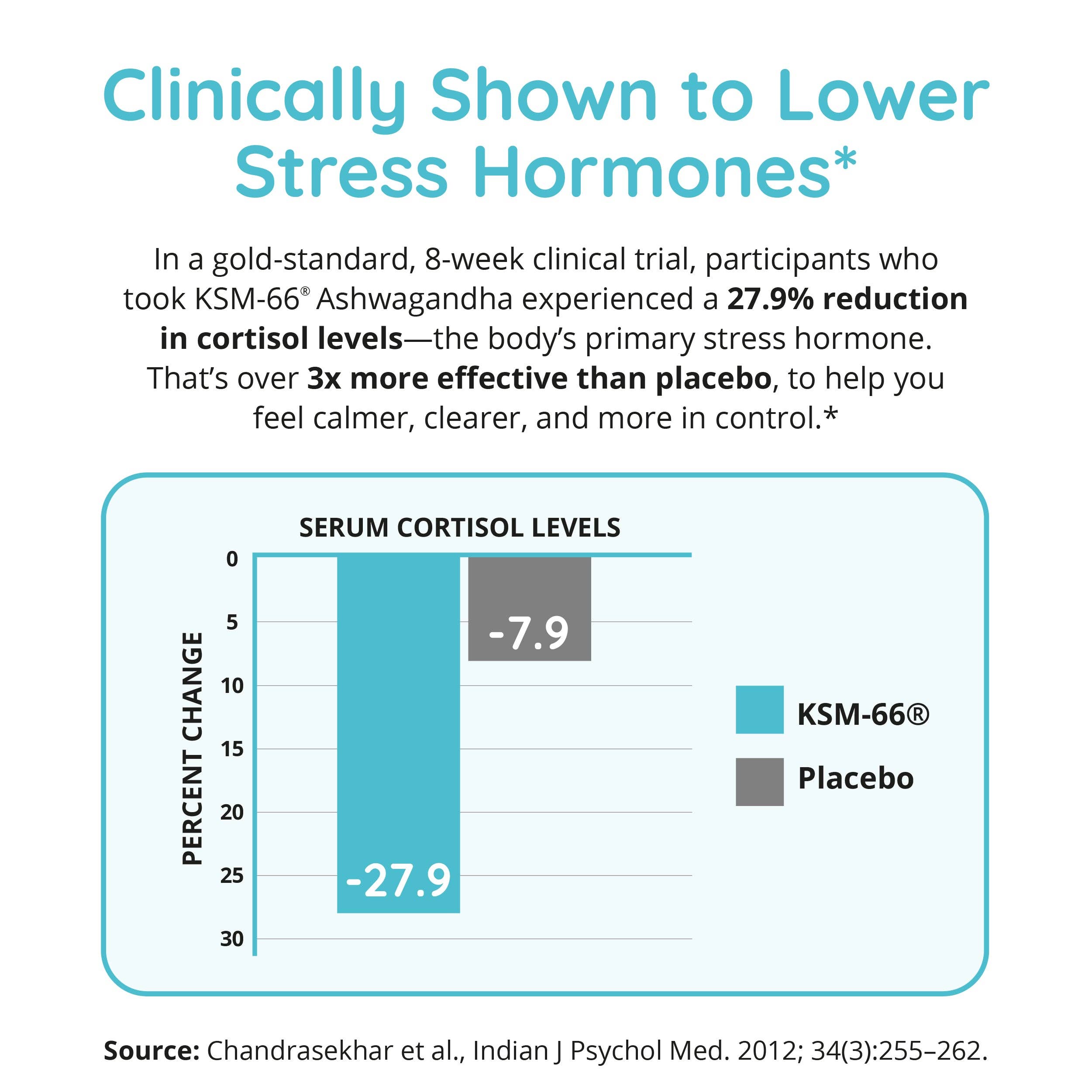 Happy Healthy Hippie - Wholesale Oral Supplement/Vitamin - Zen Again Cortisol Manager2