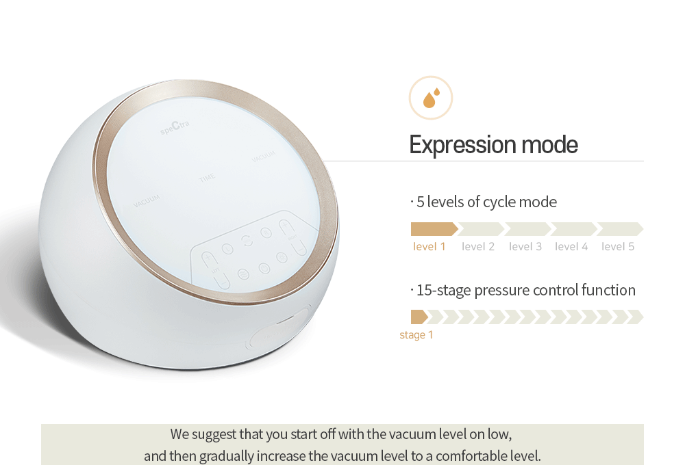 Spectra Baby – wholesale Nursing pillow/pad – Maternity – Synergy Gold Dual Powered Electric Breast Pump2
